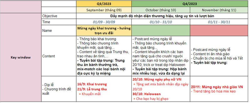 Mẫu kế hoạch truyền thông thương hiệu