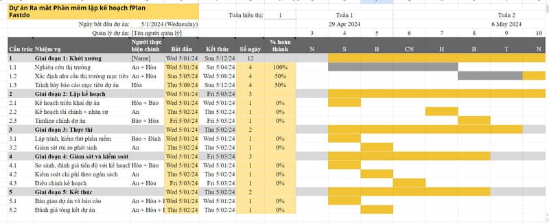 Mẫu excel lập kế hoạch dự án