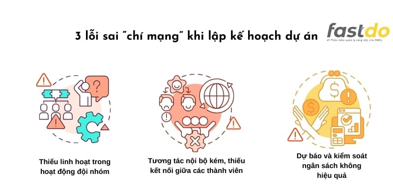 Hạn chế khi lập kế hoạch dự án