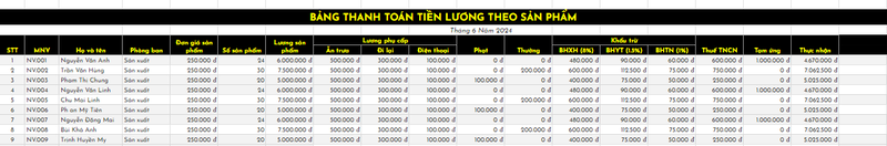 Mẫu bảng thanh toán tiền lương theo sản phẩm