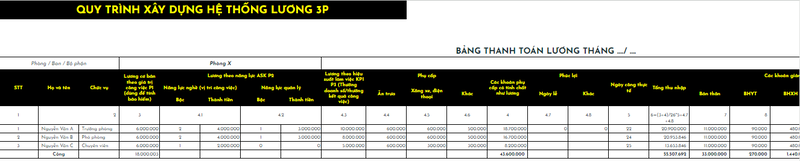Mẫu bảng lương nhân viên theo phương pháp 3P