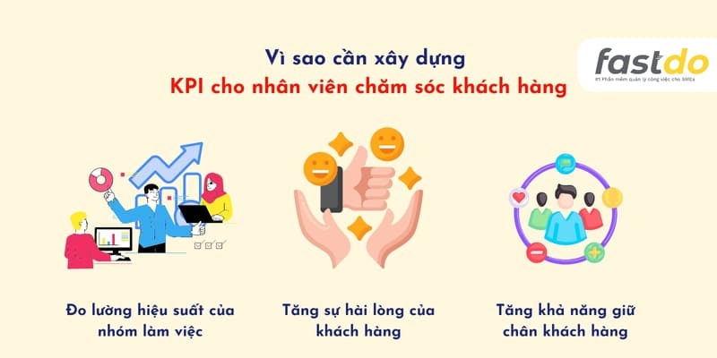 Tại sao xây dựng KPI cho nhân viên chăm sóc khách hàng lại quan trọng?