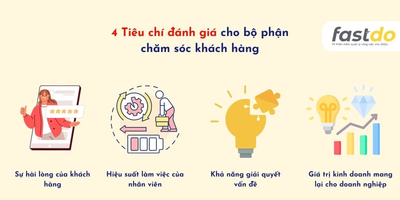 4 Tiêu chí đánh giá cho bộ phận chăm sóc khách hàng