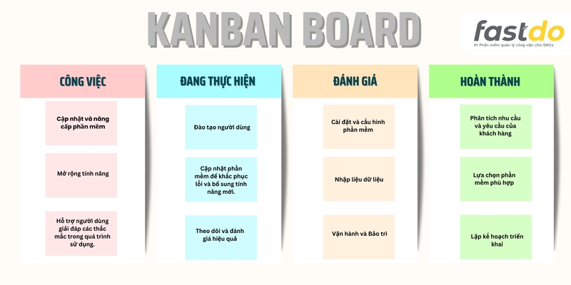 Mẫu kế hoạch triển khai dự án dạng bảng kanban