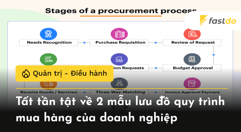 Mẫu lưu đồ quy trình mua hàng của doanh nghiệp