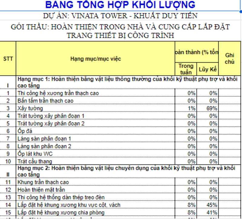 Bảng tổng hợp khối lượng vật tư trên Excel