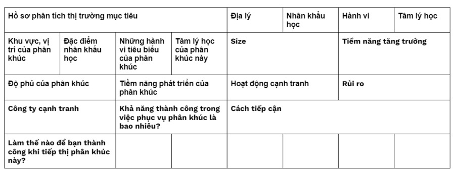 Mẫu phân tích thị trường mục tiêu trong kế hoạch marketing mẫu