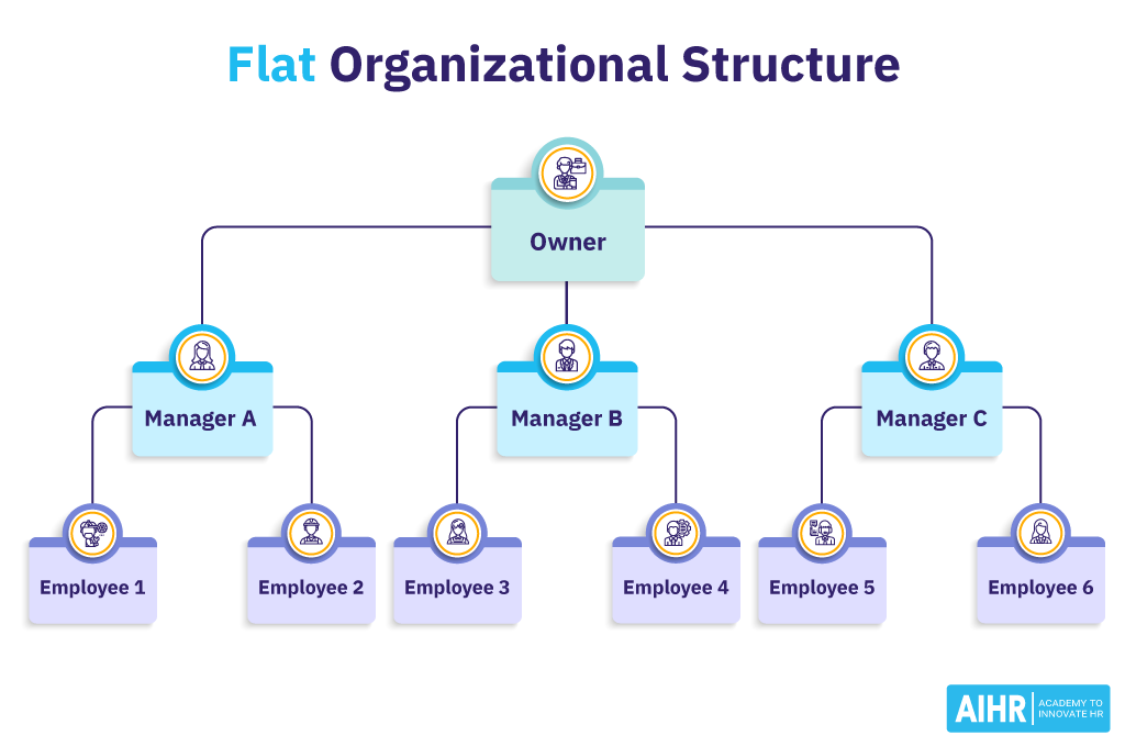 Cấu trúc phẳng (Flat Organizational Structure)