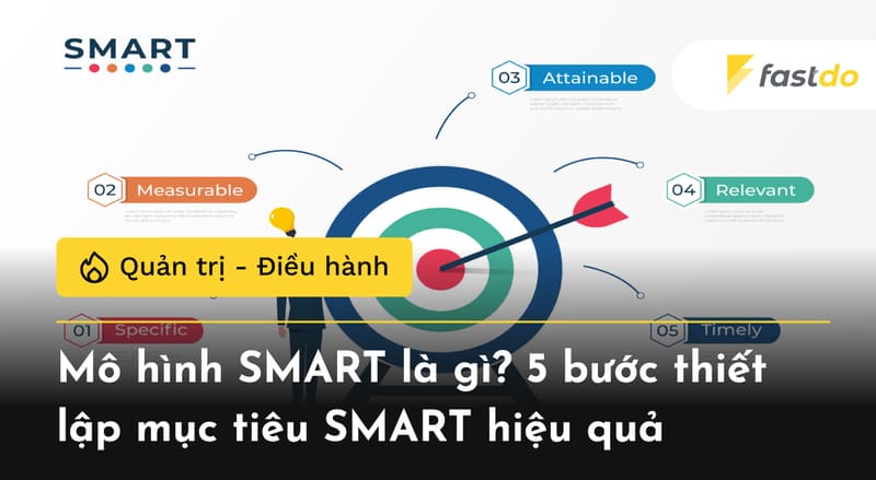 Mô hình SMART là gì?