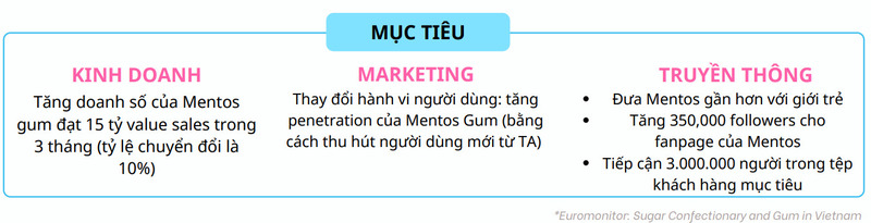 Mục tiêu truyền thông mẫu kế hoạch IMC cho Mentos