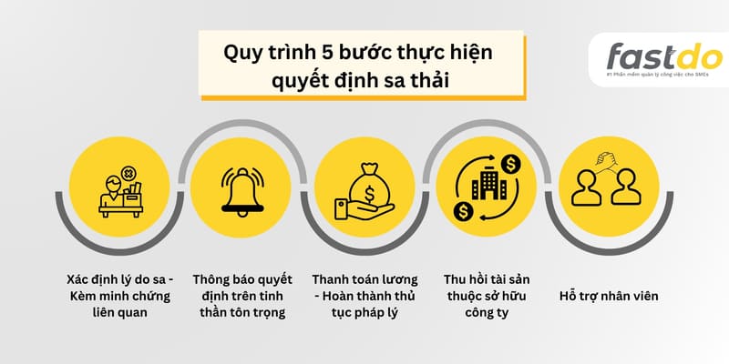 Quy trình thực hiện nghệ thuật sa thải nhân viên hiệu quả