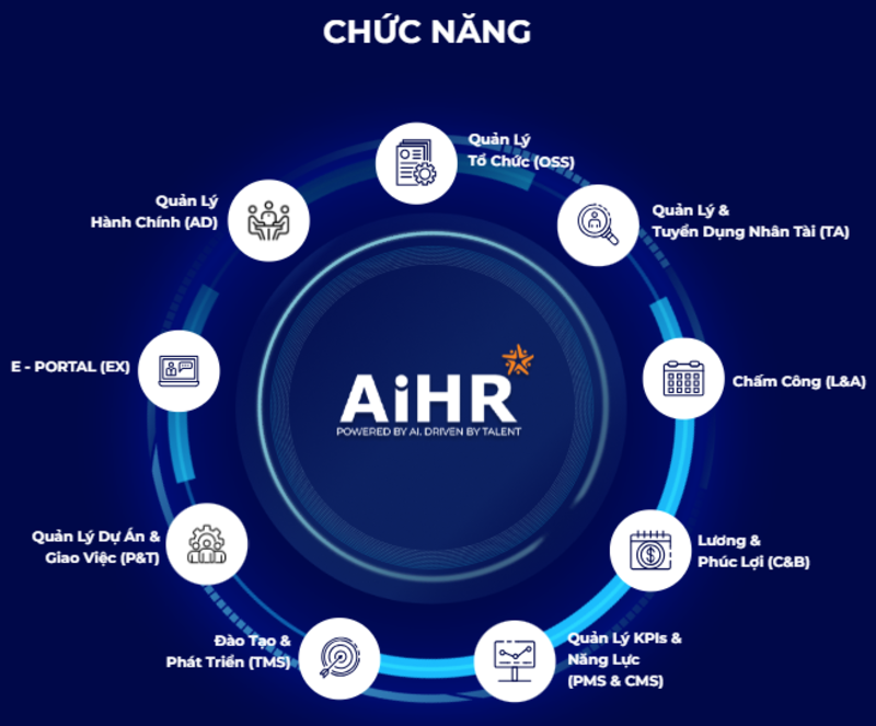 AiHR - Phần mềm chấm công, quản trị nhân sự toàn diện