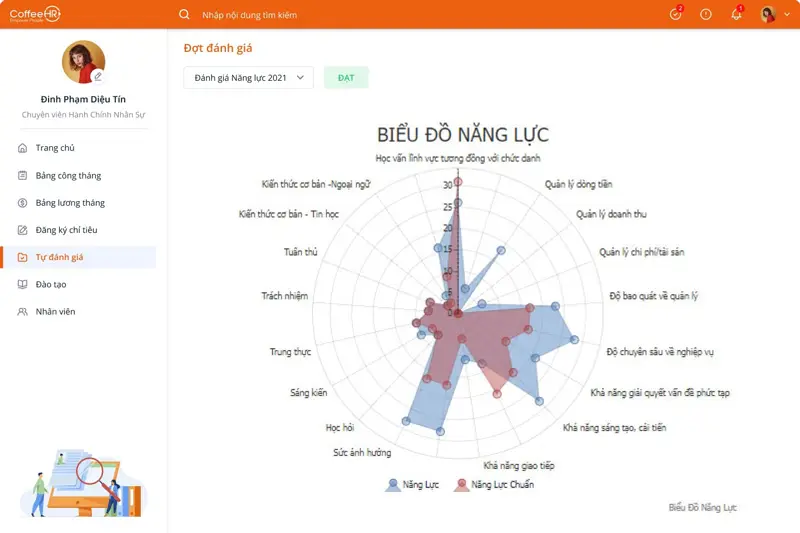 Giao diện công cụ đánh giá nhân sự CoffeeHR