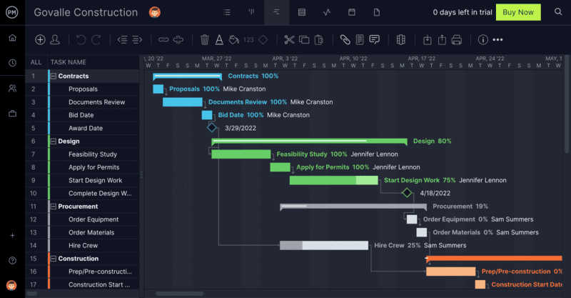 Phần mềm lập bảng tiến độ thi công ProjectManager