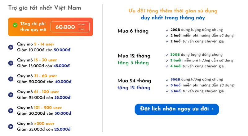 Bảng giá Bộ phần mềm quản lý dự án Hành Trình Nghề NghiệpWork