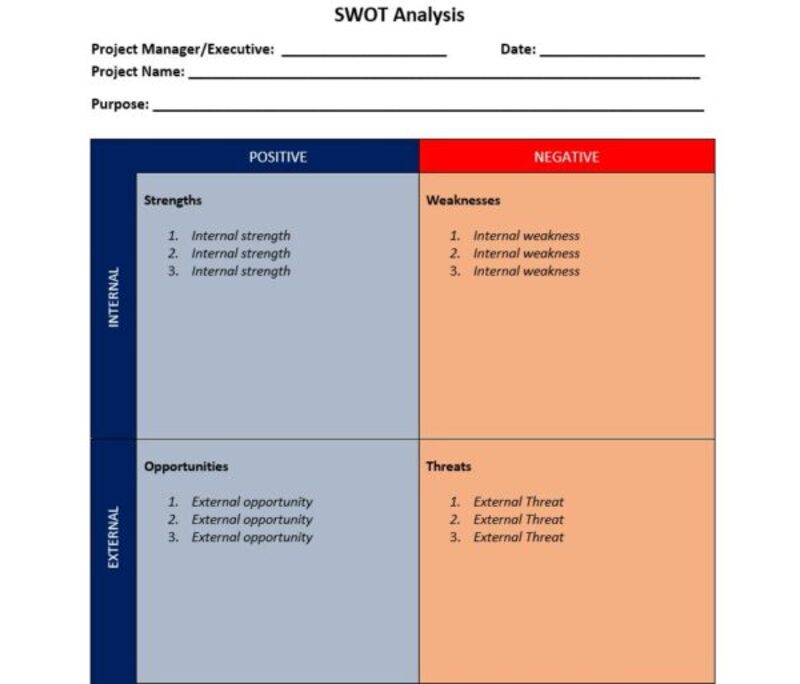 Sử dụng mô hình SWOT để phân tích rủi ro dự án