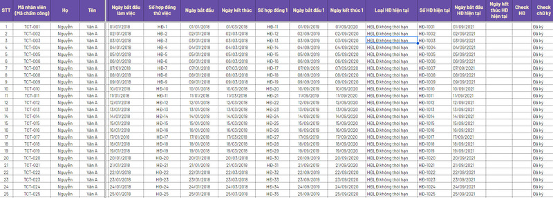 Mẫu excel quản lý nhân sự mới