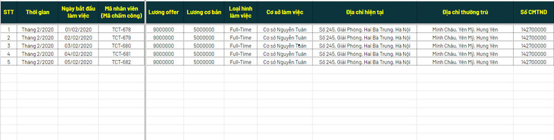 Mẫu file quản lý hợp đồng nhân sự