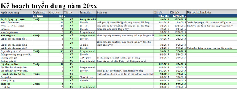 Mẫu excel quản lý kế hoạch tuyển dụng năm 2024