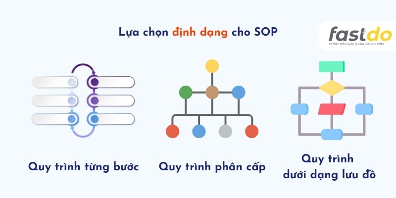 Xác định mục tiêu của SOP là gì