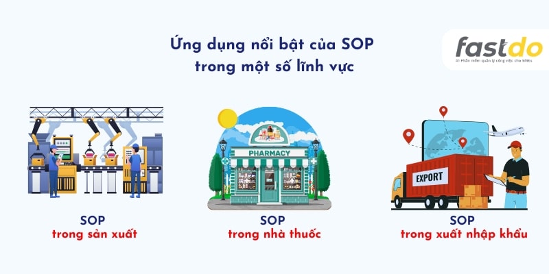 Ứng dụng nổi bật của SOP trong một số lĩnh vực