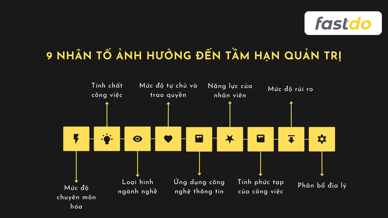 9 nhân tố ảnh hưởng đến tầm hạn quản trị