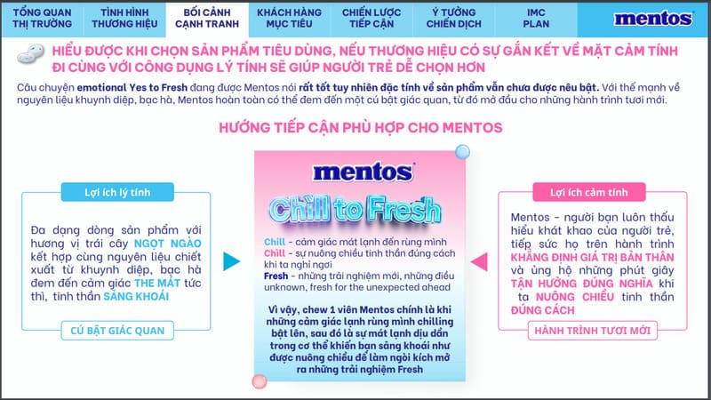 Tuyên bố trong chiến dịch IMC của sản phẩm kẹo Mentos