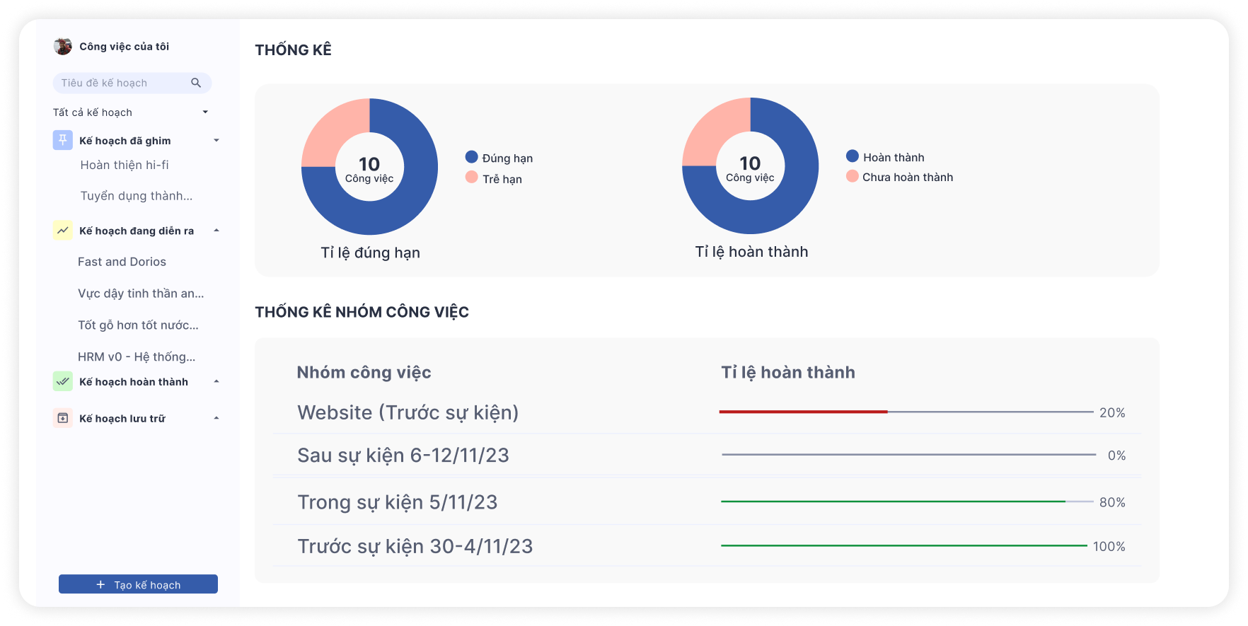 fPlan giúp kiểm soát chặt chẽ quá trình thực thi