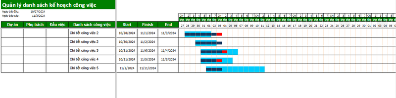 Biểu mẫu quản lý sản xuất biểu đồ Gantt