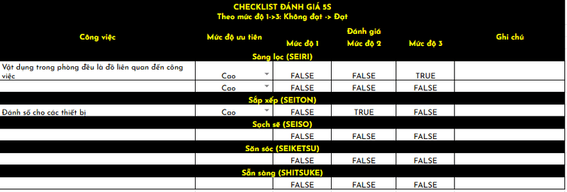 Checklist đánh giá 5S