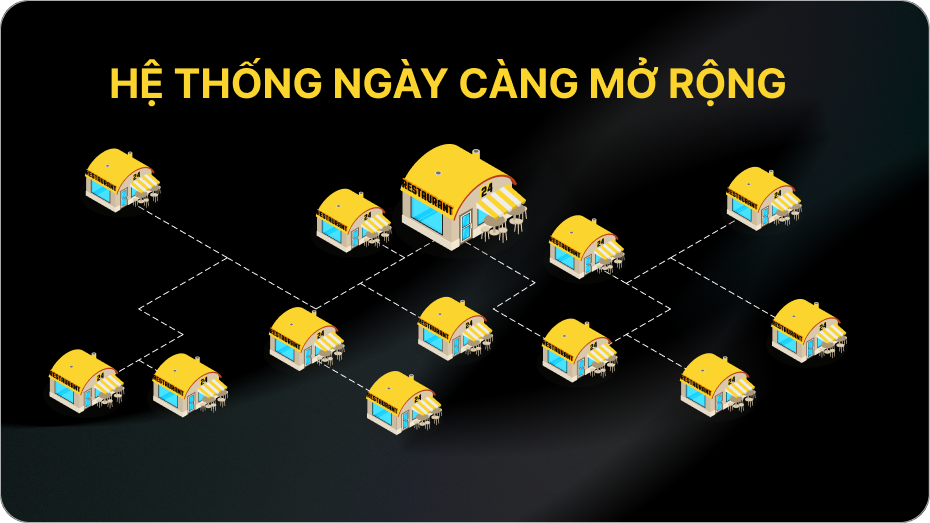 Bài toán mở rộng