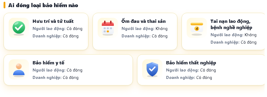 cách tính bảo hiểm xã hội: Bảng tỷ lệ đóng BHXH BHYT BHTN của người lao động và doanh nghiệp
