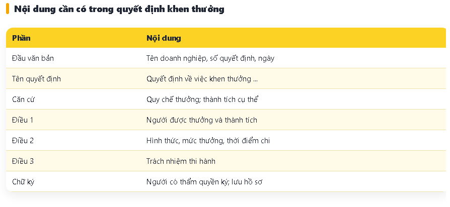 Mẫu quyết định khen thưởng nhân viên với căn cứ và mức thưởng