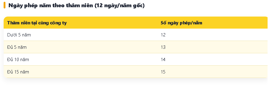 bảng ngày nghỉ phép năm tăng theo thâm niên
